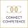 CONNECT COMPETENCE GmbH - Experten für Personal und Organisation