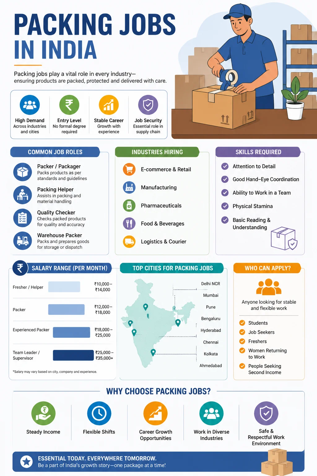 Packing Jobs