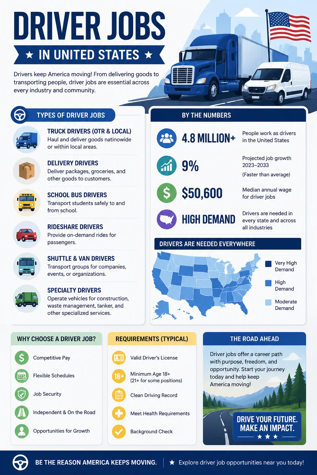 Driver Jobs