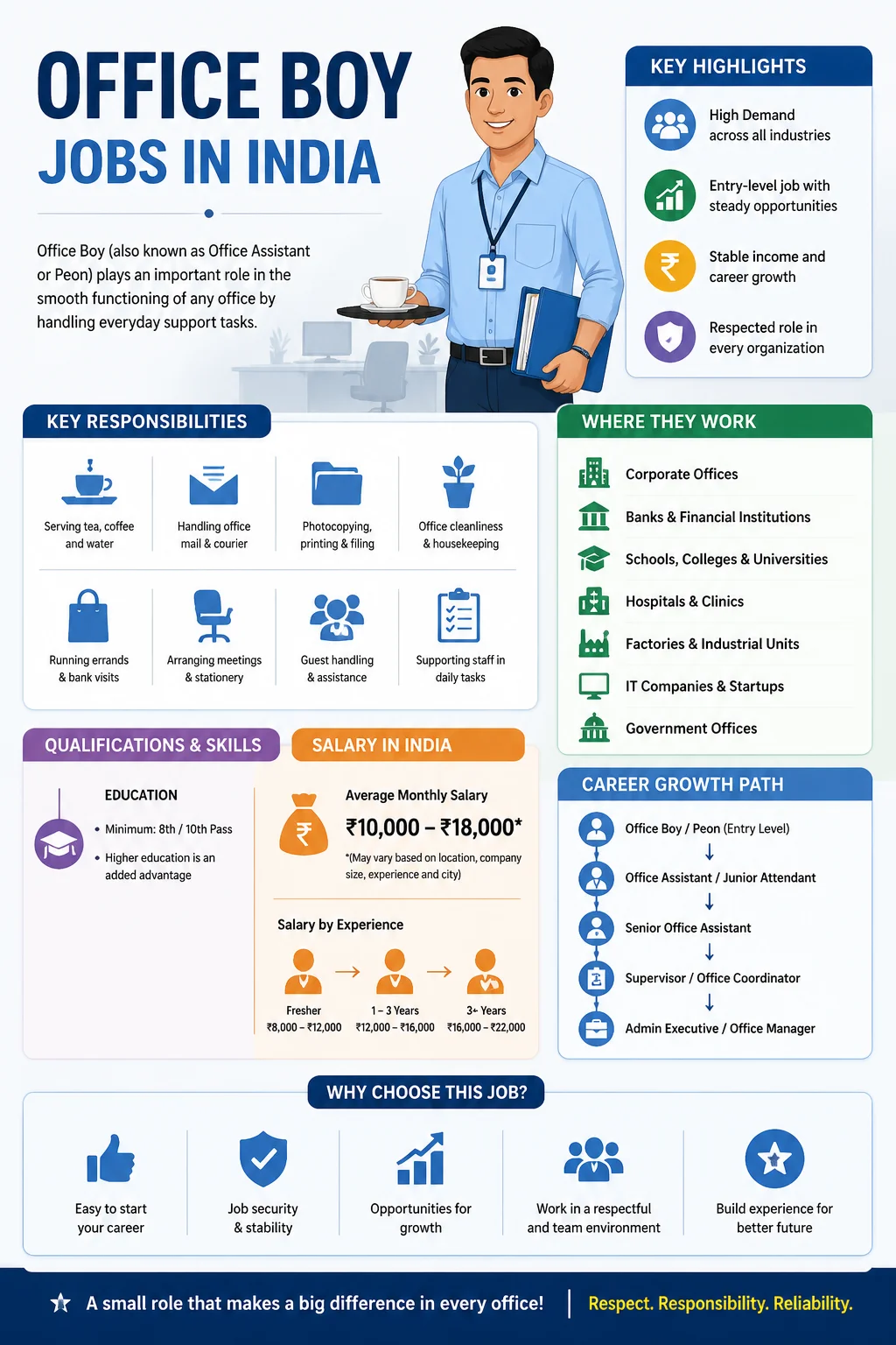 Office Boy Jobs