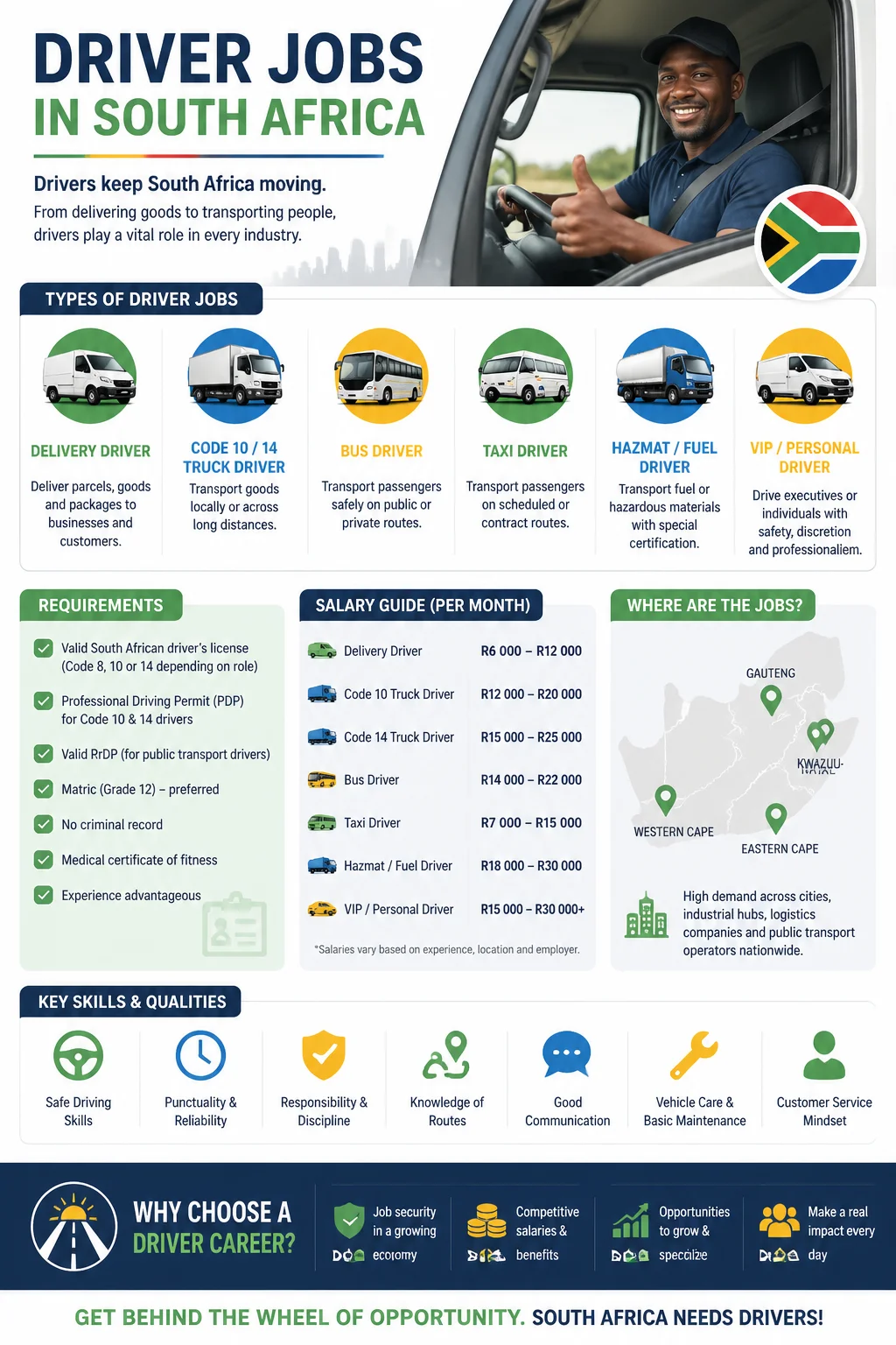 Driver Jobs