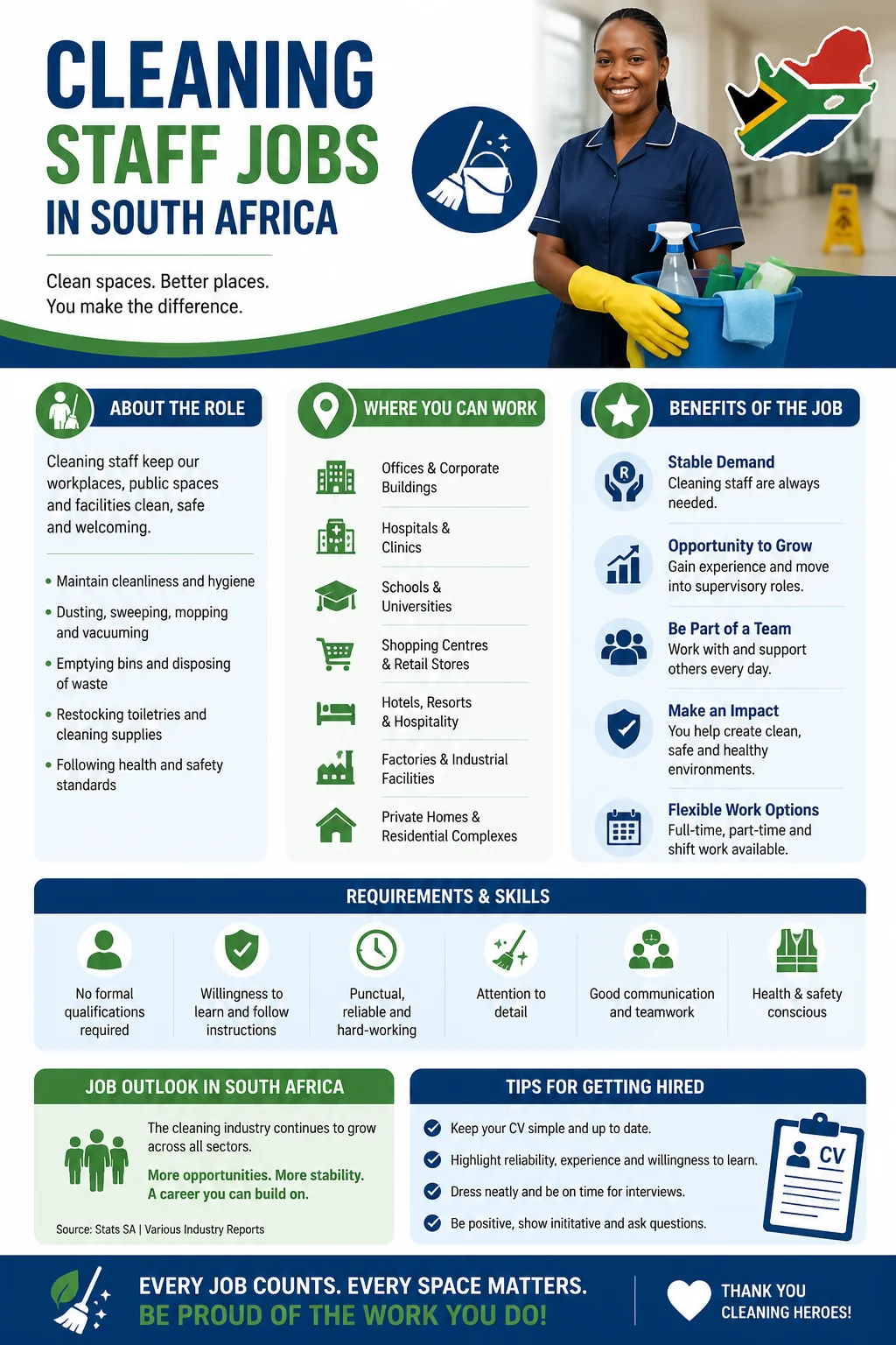 Cleaning Staff Jobs