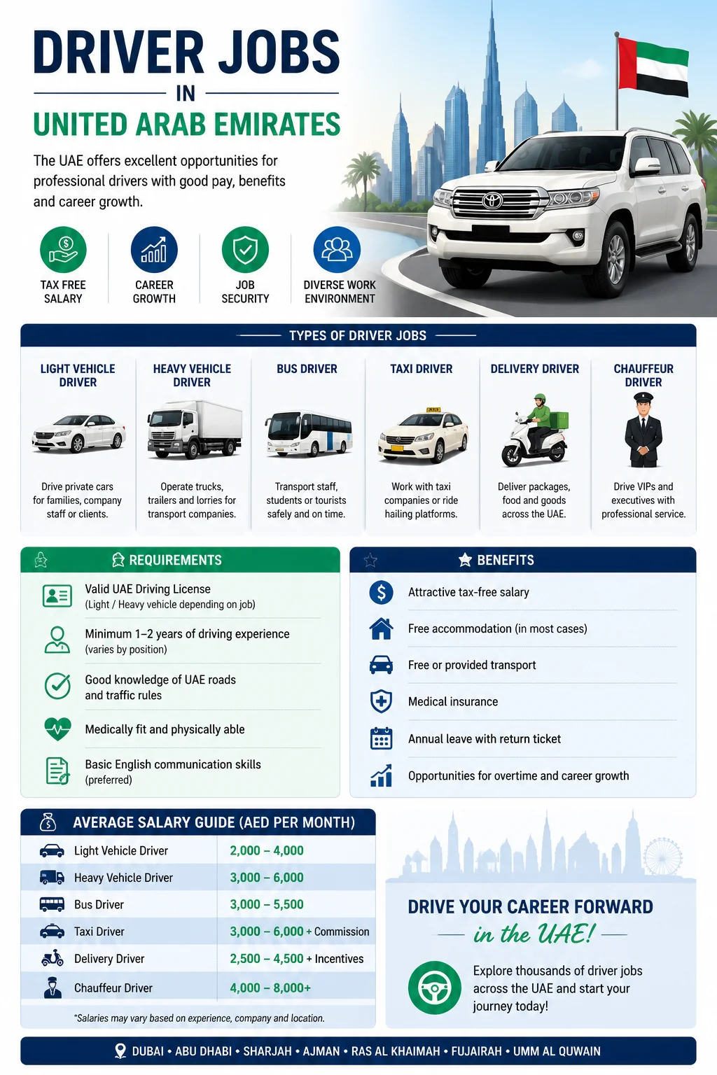 Driver Jobs