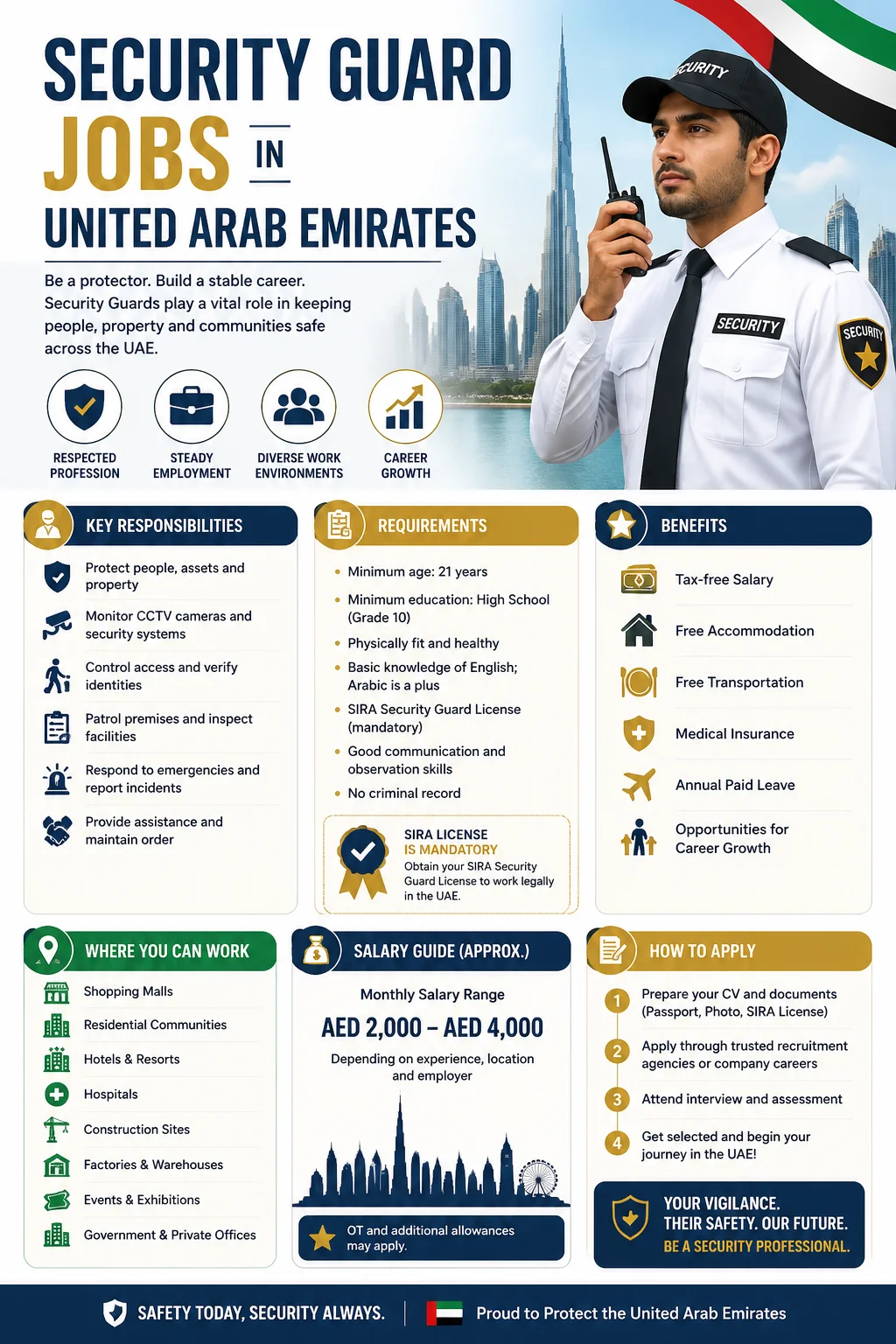 Security Guard Jobs