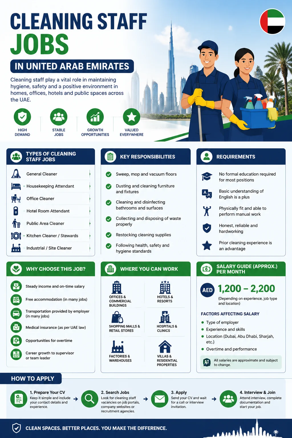 Cleaning Staff Jobs