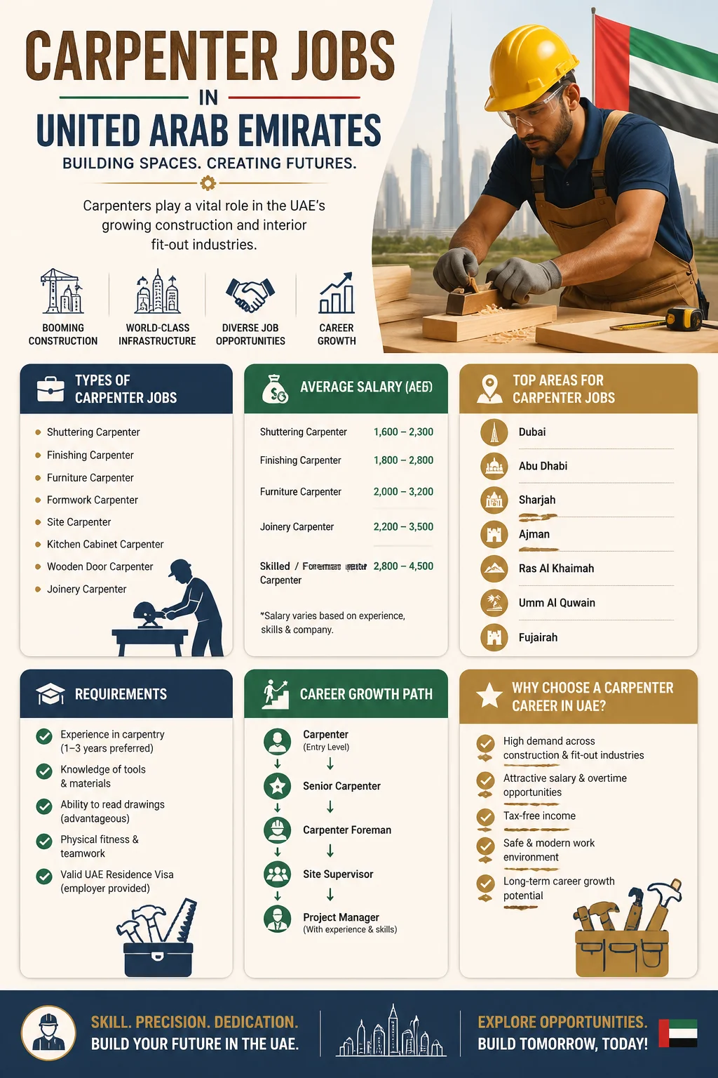 Carpenter Jobs
