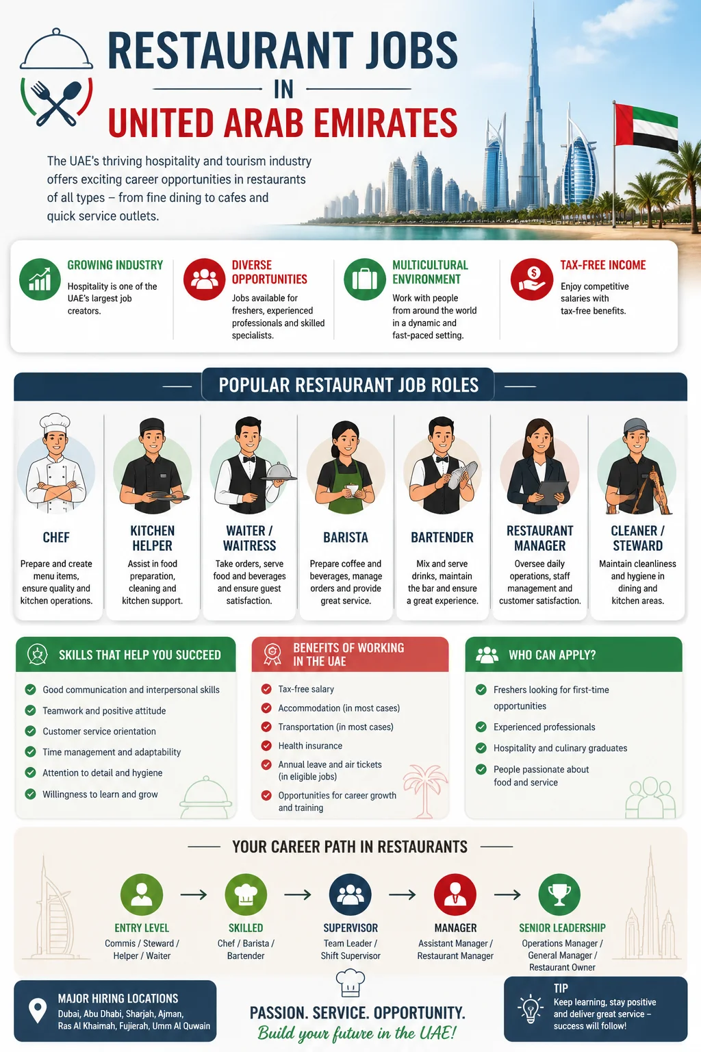 Restaurant Jobs