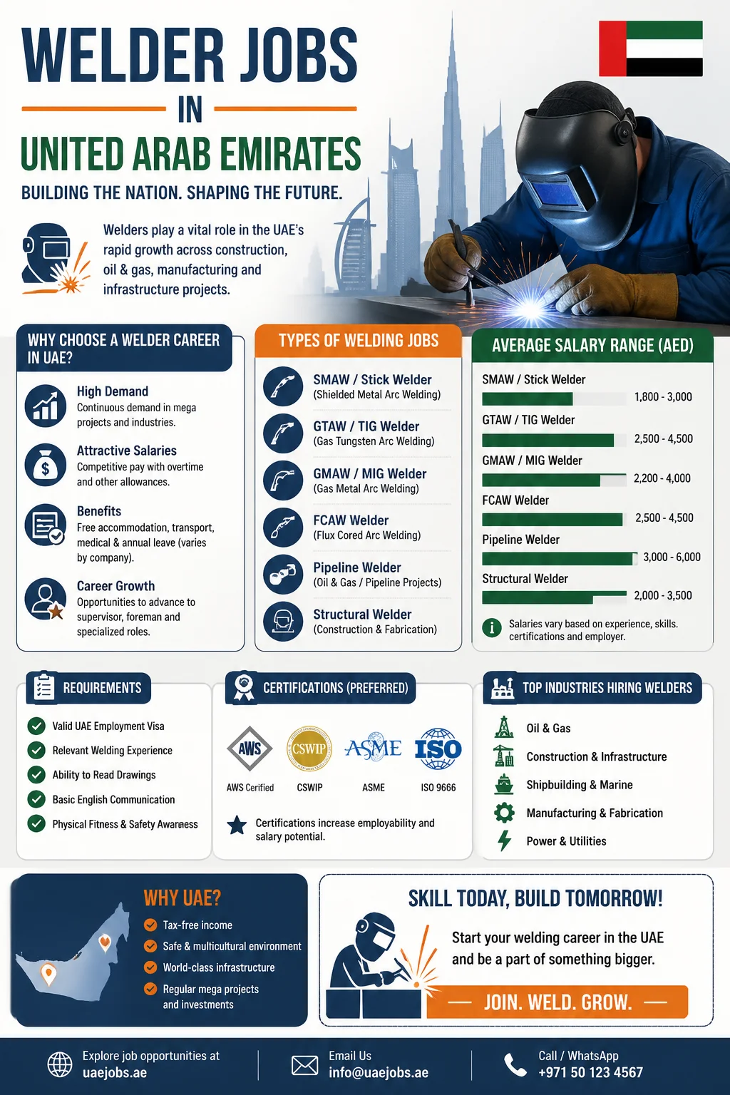 Welder Jobs