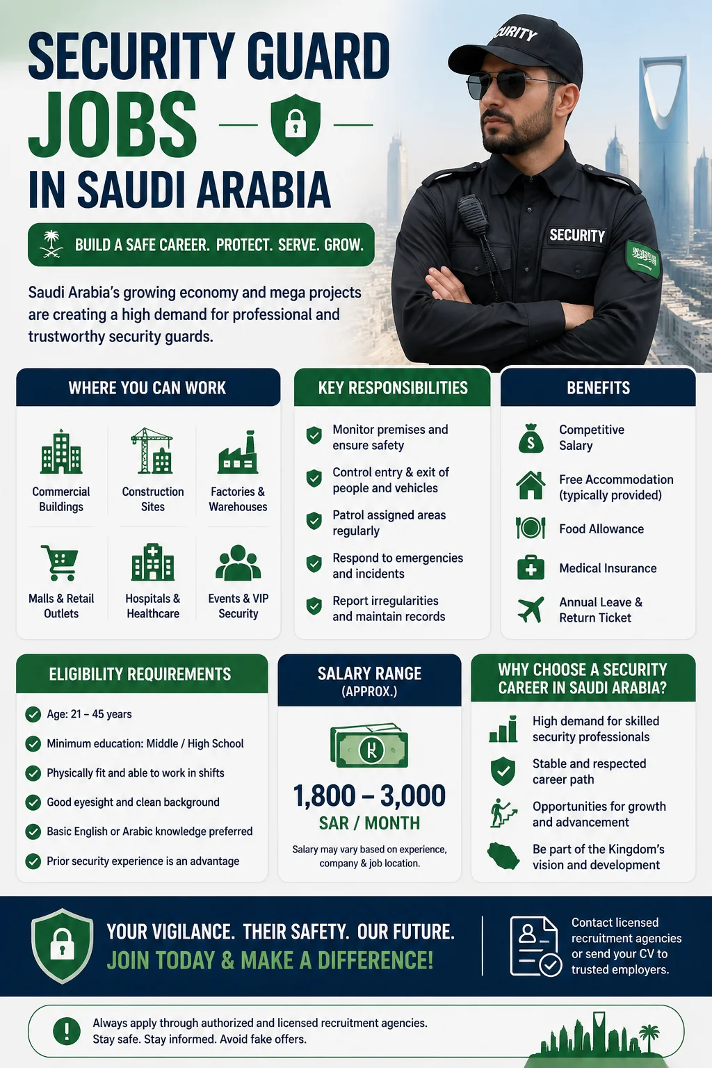 Security Guard Jobs
