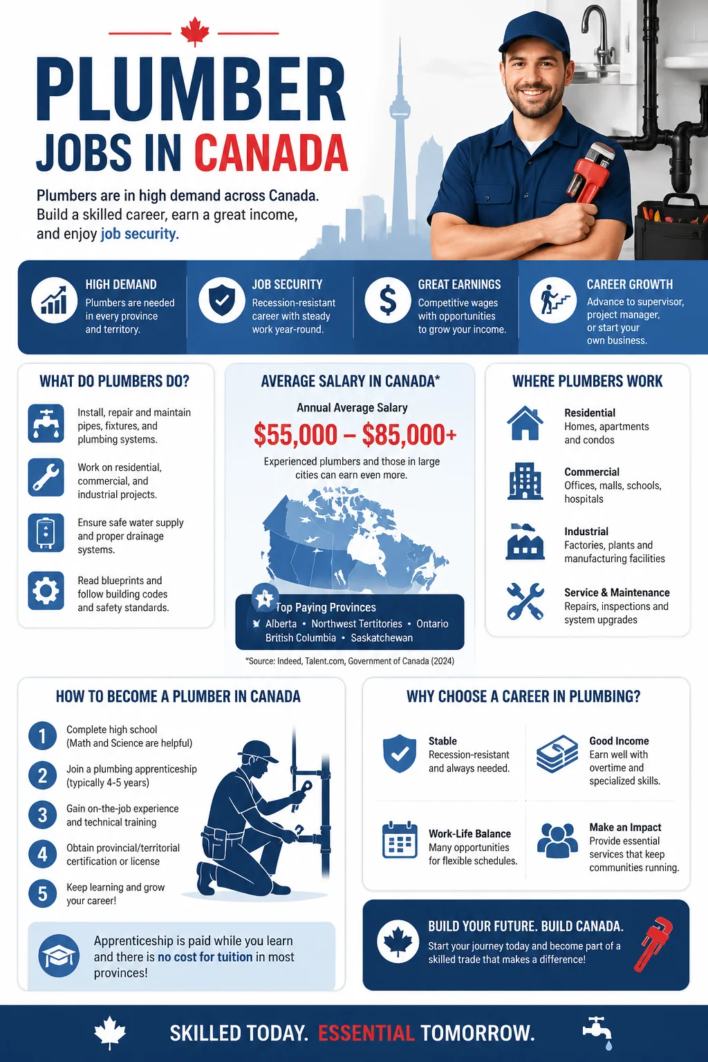 Plumber Jobs