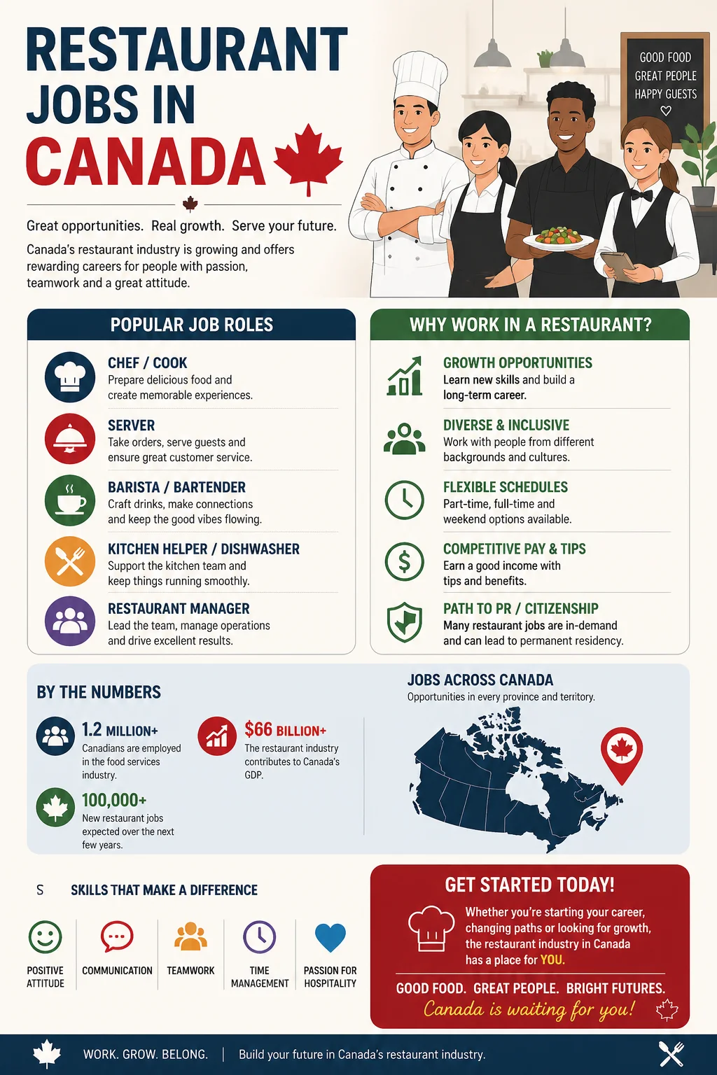 Restaurant Jobs