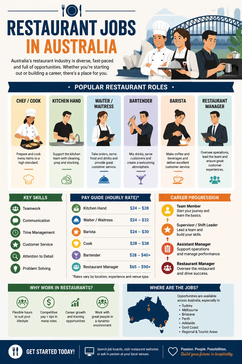 Restaurant Jobs