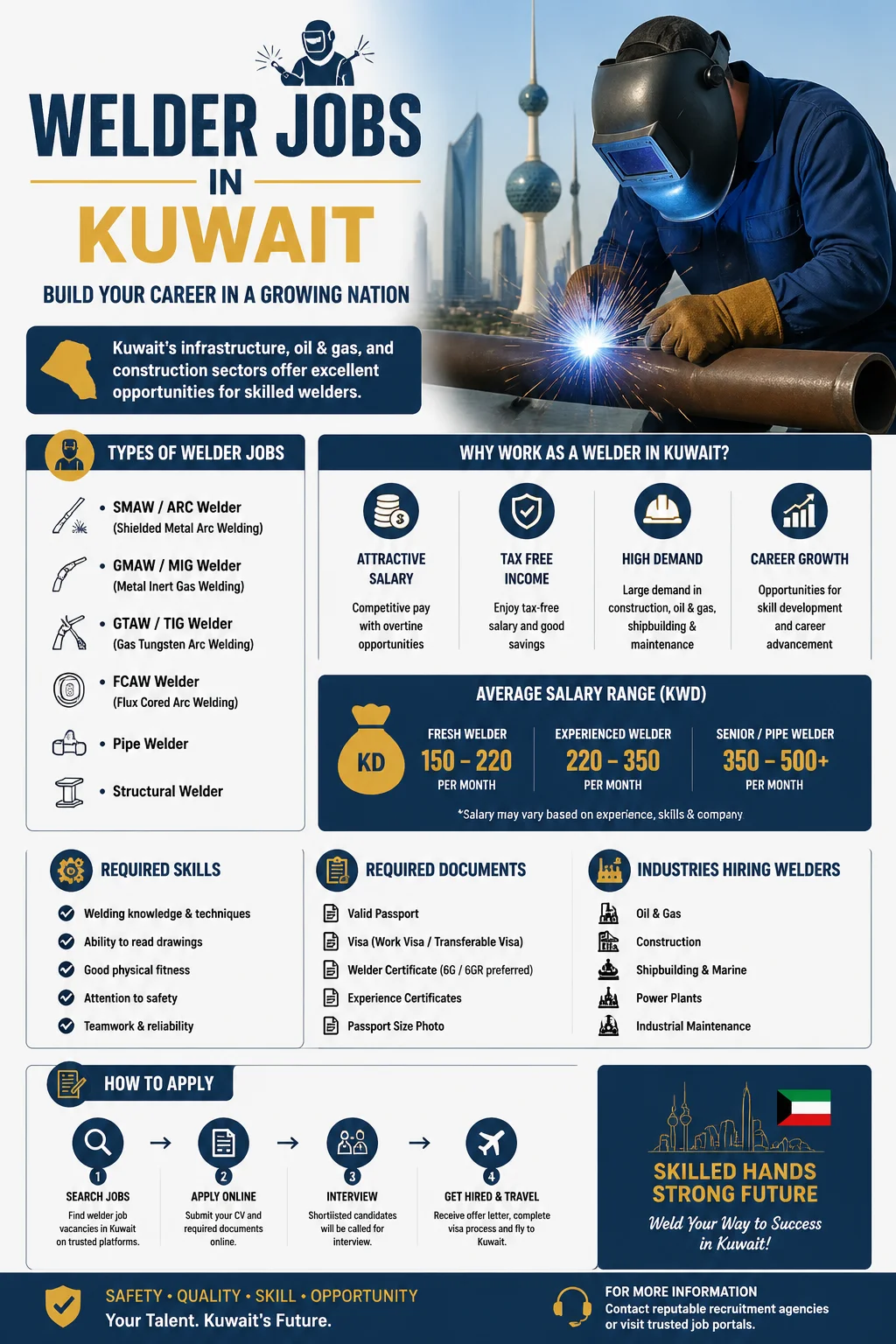 Welder Jobs