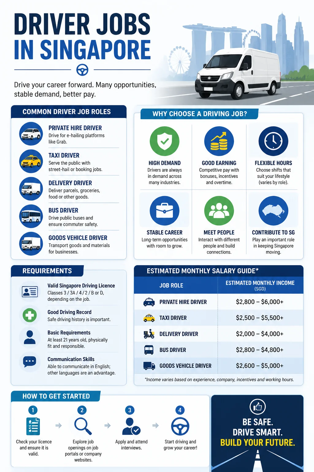 Driver Jobs