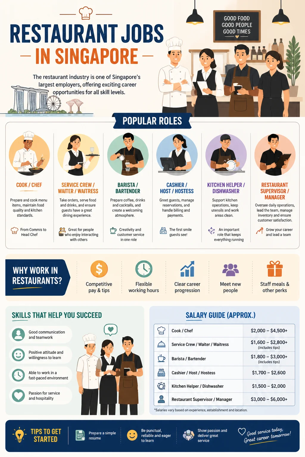 Restaurant Jobs