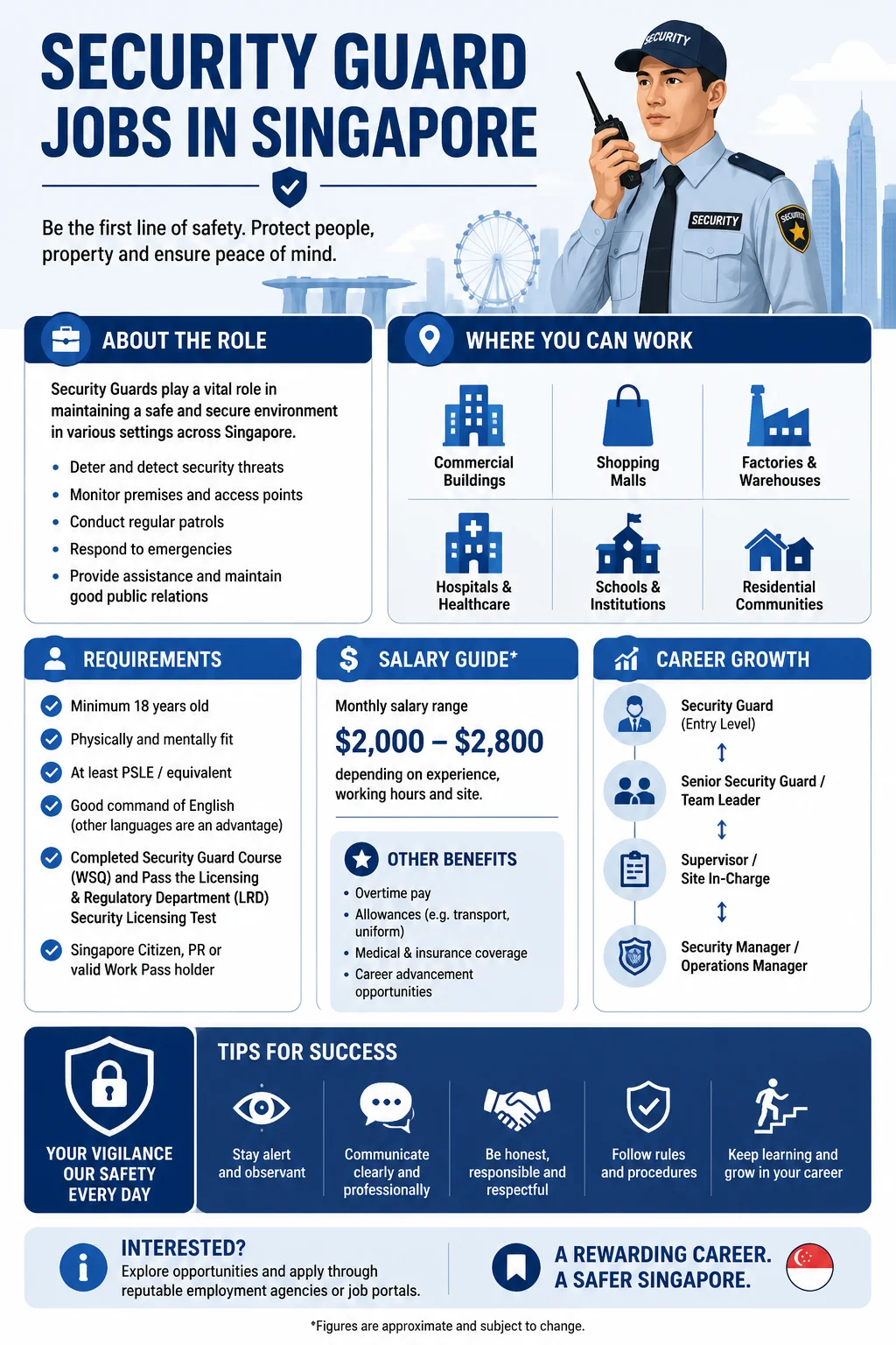Security Guard Jobs
